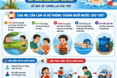 TUYÊN TRUYỀN PHÒNG CHỐNG ĐUỐI NƯỚC CHO TRẺ MẦM NON
